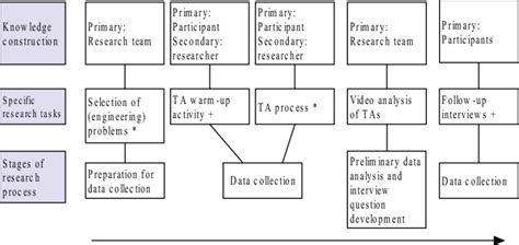 + Commands TA Research Lab .